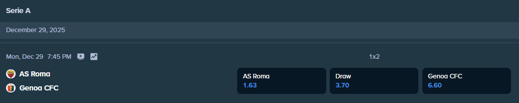winning odds for the serie a match between genoa and roma